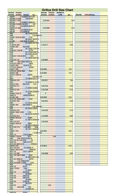 Orifice Drill Size Chart