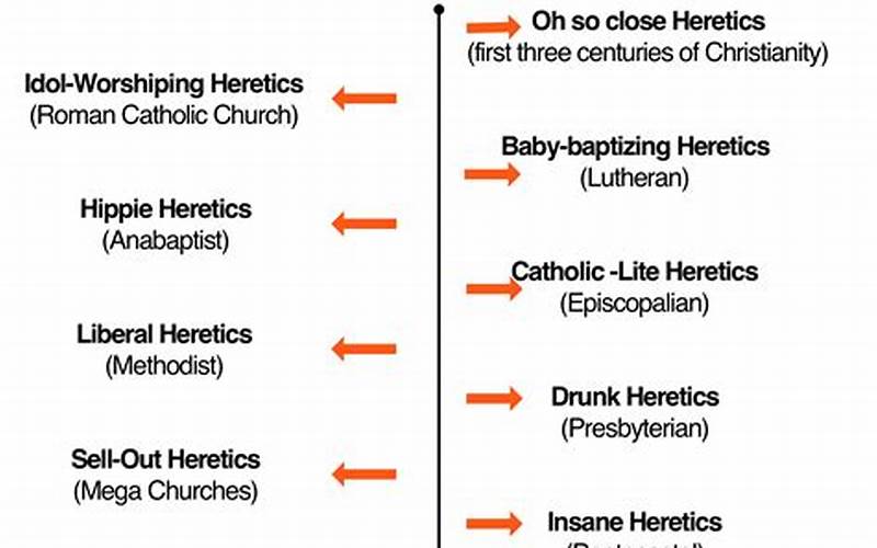 Origins Of Christianity And Catholicism