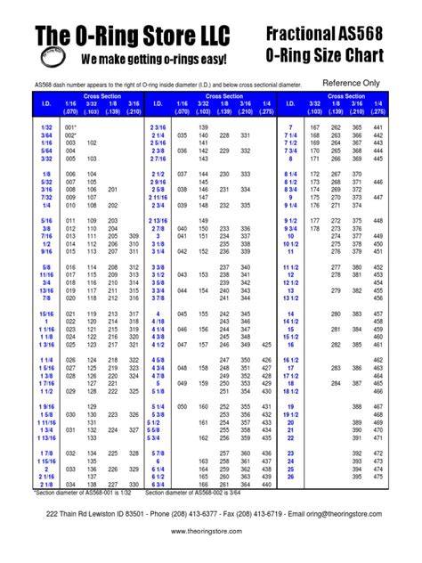 Oring Chart Size
