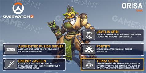 Orisa