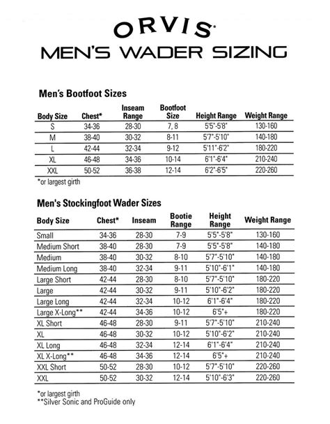 Orvis Waders Sizing Chart