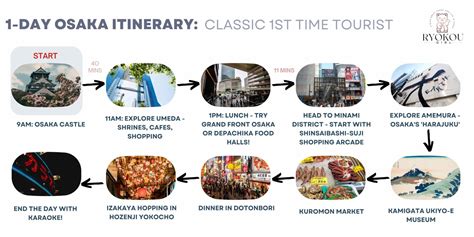 Osaka Tour Cost