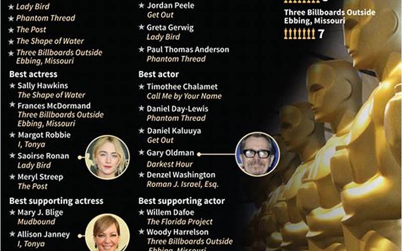 Oscar Award Categories