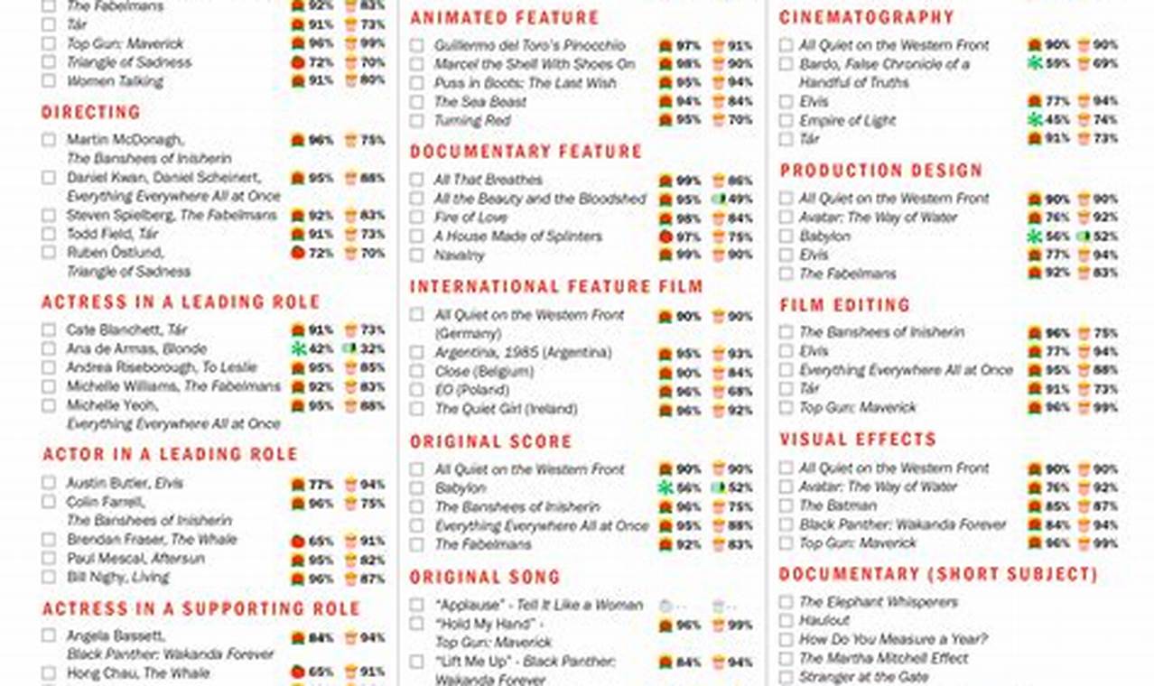 Oscar Nominations 2024 Full List