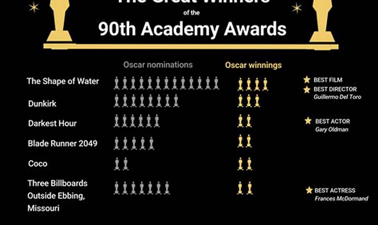 Oscar Wilde Awards 2024 Winners