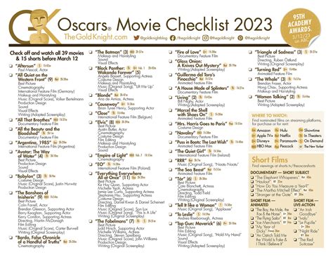 Oscar Nominations 2023 Printable List