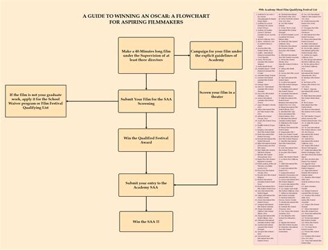Oscars 2024 Nomination Process