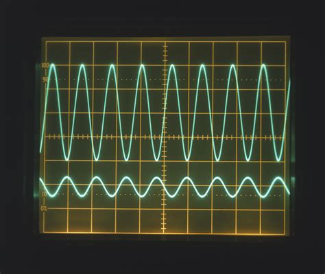 Oscillator Waveforms