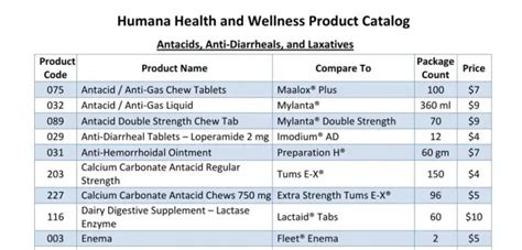 Otc Catalog Humana