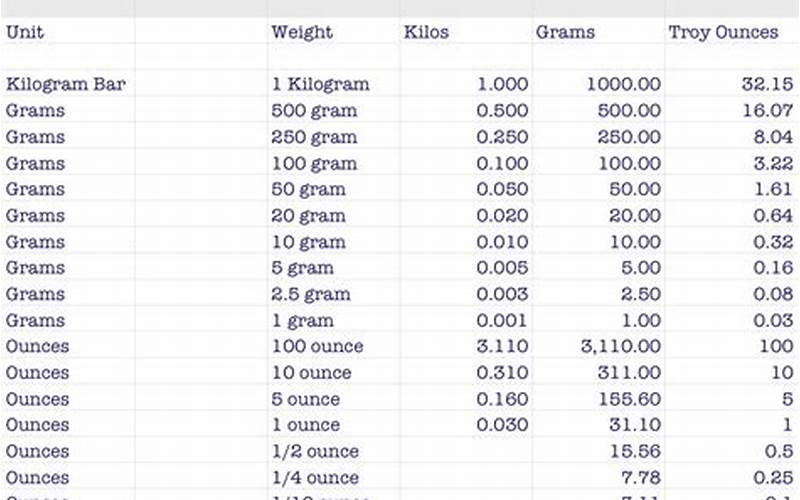 Other Common Weight Conversion Formulas