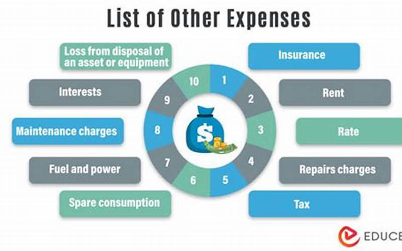 Other Expenses