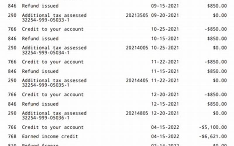 Other Irs Codes