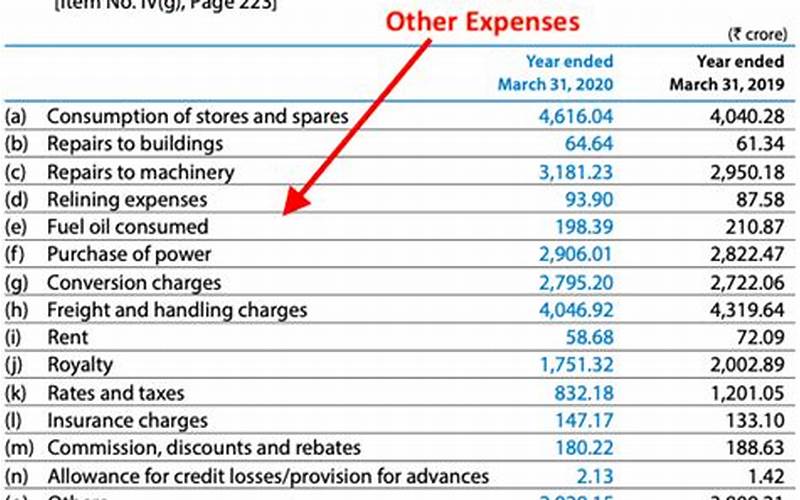 Other Miscellaneous Expenses