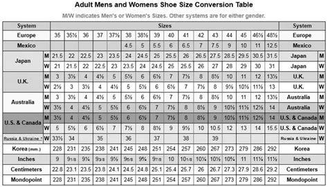 Other Shoe Sizing Systems