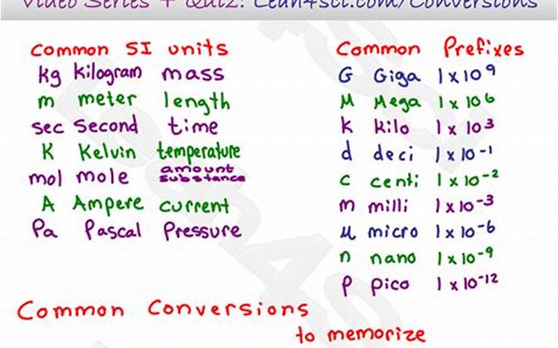 Other Unit Conversions