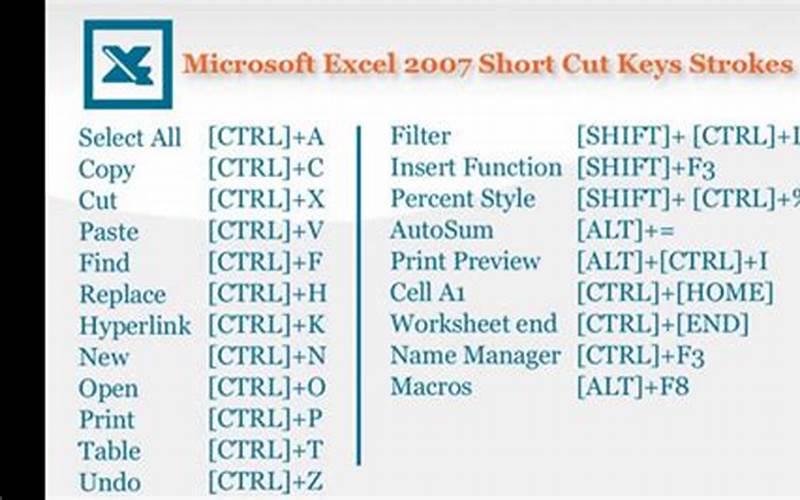 Other Useful Excel Shortcuts