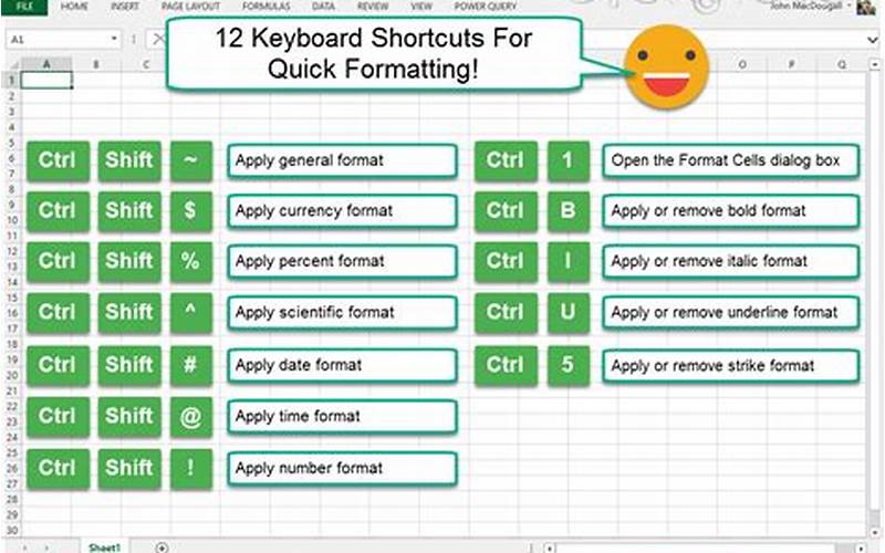 Other Useful Keyboard Shortcuts In Excel