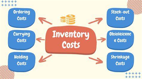 Other Costs