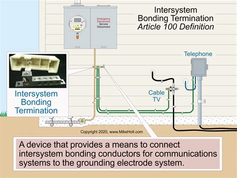 Other Equipment and System Bonding