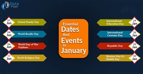 Other Important Dates