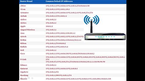Other Popular Router IP Addresses