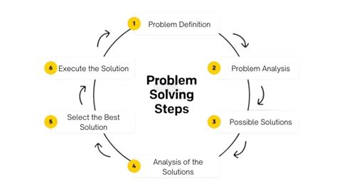 Other Solutions to the Problem