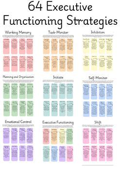 Other Strategies for Helping with Executive Functioning