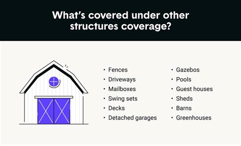 Other structures coverage by Farmers home insurance