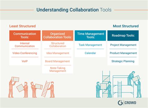 Other Task Management and Collaboration Tools