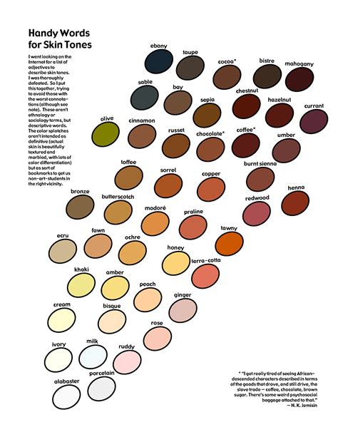 Unlock the Beauty Universe: Discover the Diverse Vocabulary of Dermis, Cutis, & Epidermis - Other Words for Skin Revealed!