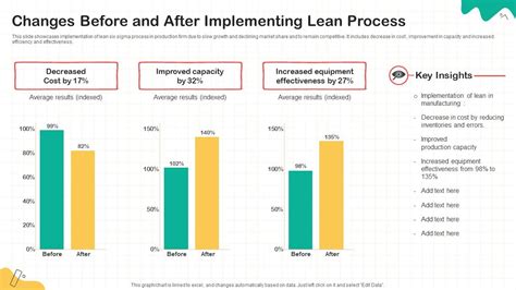 Other changes and improvements
