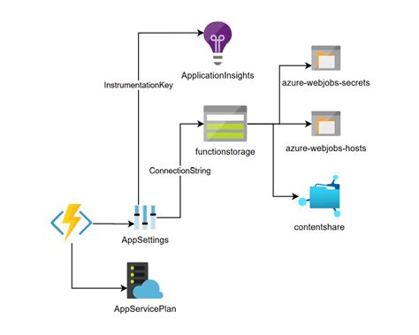 Other functions of the app