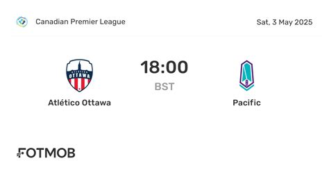 Ottawa Atletico Score