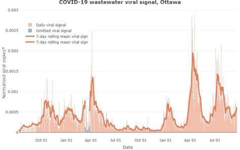 Ottawa Deaths This Week