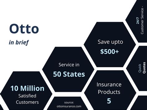 Otto Insurance Florida