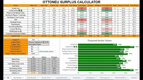 Ottoneu Surplus Calculator