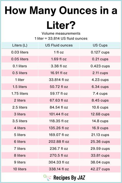 Ounces Liters Conversion Chart