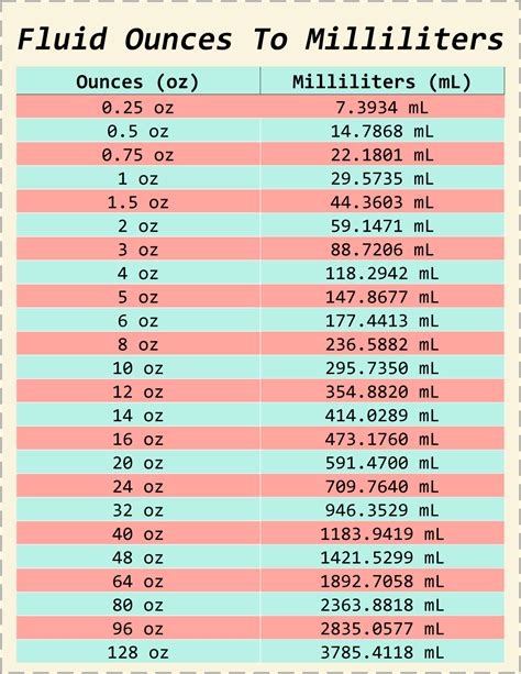 Ounces Milliliters Conversion Chart