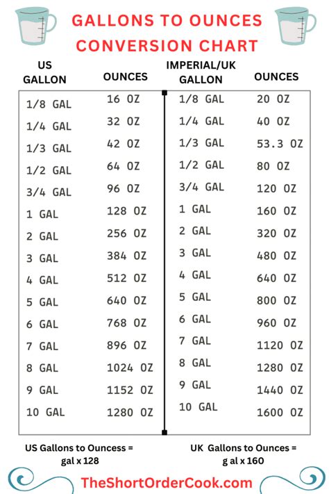 Ounces To Gallons Chart