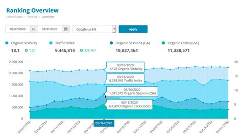 Our Ranking Overview