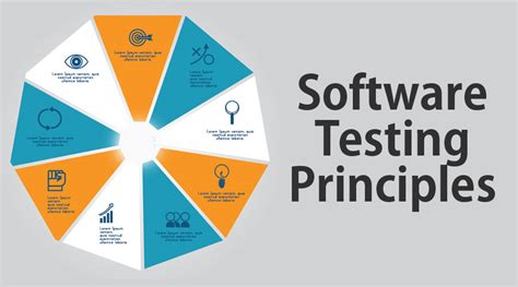 Our testing principles
