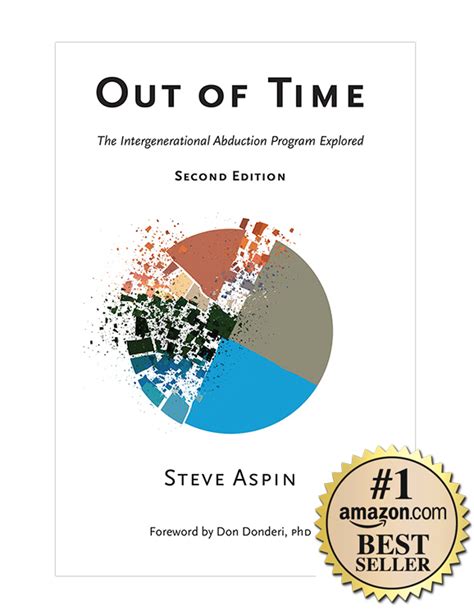 Out Of Time: The Intergenerational Abduction Program Explored Highlights