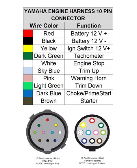 Outboard & Boat Engine Wiring Colors