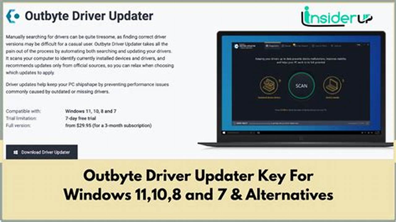 Outbyte Driver Updater License Key 2024