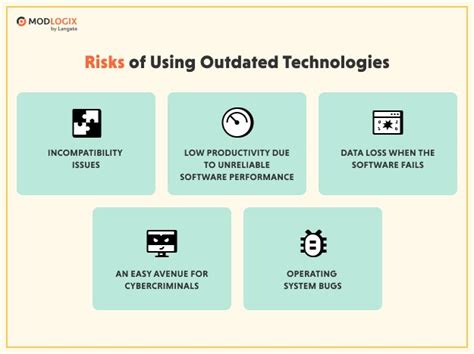 Outdated software or hardware