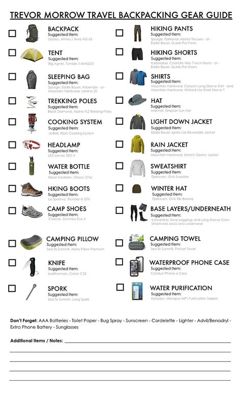 Outdoor Gear Packing List