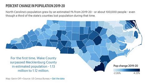 Outer Banks North Carolina Population Demographics