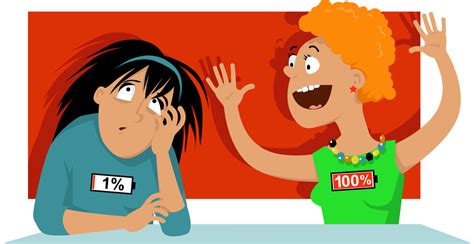 Outgoing vs Reserved Personality Test