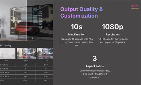 Output Quality and Customization Options
