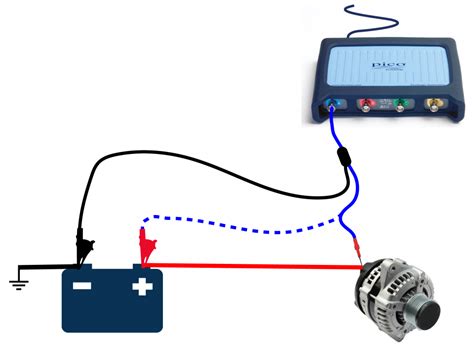 Output Ripple Test of Alternator